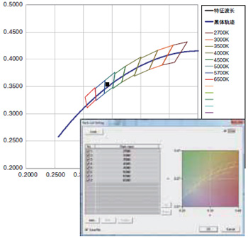 CL-500A分光輻射照度計