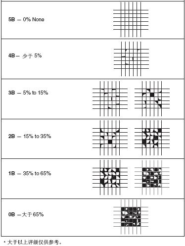 評(píng)級(jí)參考
