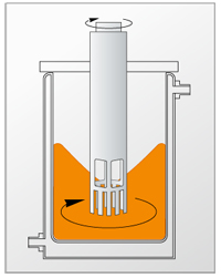 研磨分散機(jī)乳化系統(tǒng)