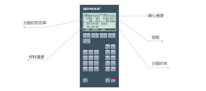 高速分散機(jī)參數(shù)顯示