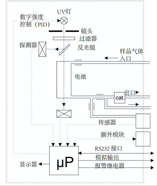 測(cè)量標(biāo)準(zhǔn)
