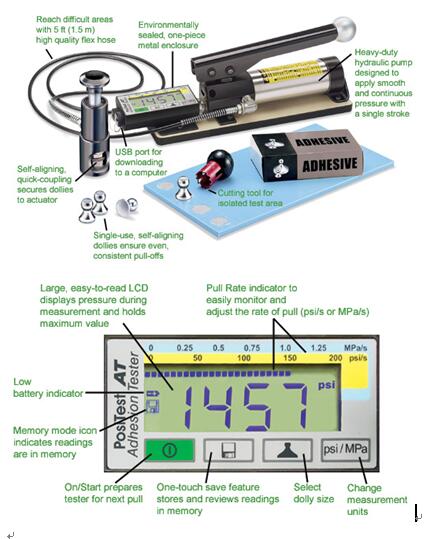 PositestAT拉拔法附著力測(cè)試儀