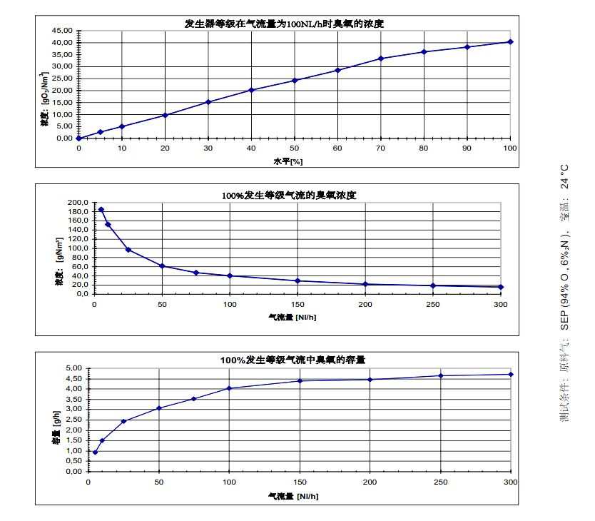 COM-AD-01臭氧發(fā)生器數(shù)據(jù)表