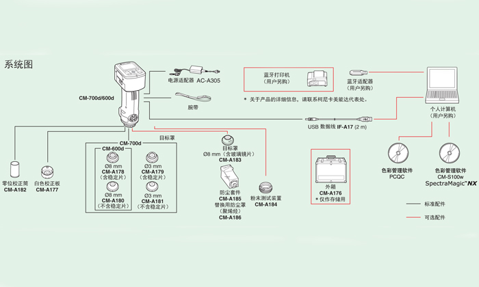標(biāo)準(zhǔn)配置