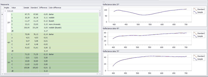 白色珠光色漿，重復(fù)性小于0.15