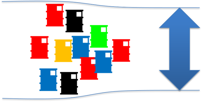 Q-Chain? LCM--拓寬瓶頸的工具!
