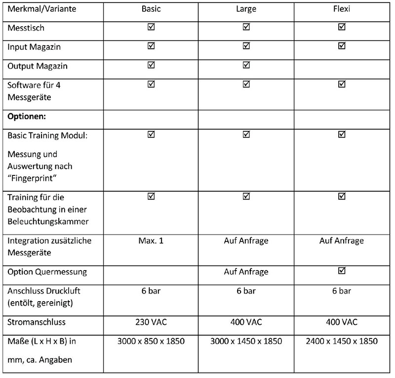 各型號(hào)表面自動(dòng)掃描裝置對(duì)比