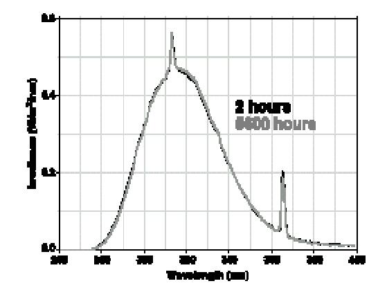  隨著燈管老化，所有光源的輸出都將衰減