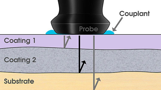 Defelsko PosiTector CMM IS 混凝土濕度計原位探針