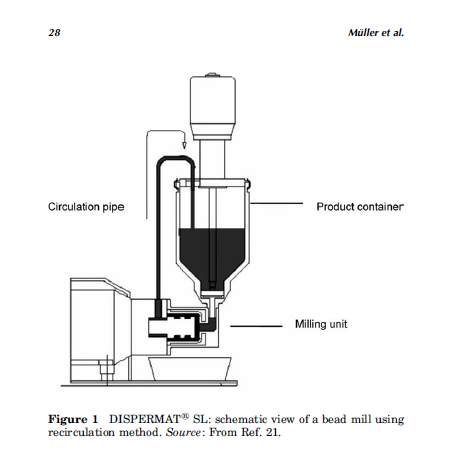 納米顆粒高速分散技術(shù)
