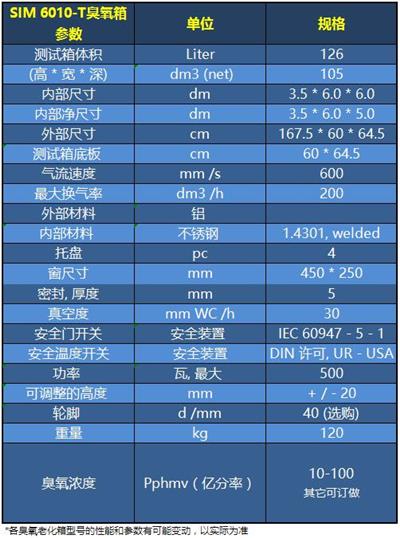 SIM 6010-T參數(shù)