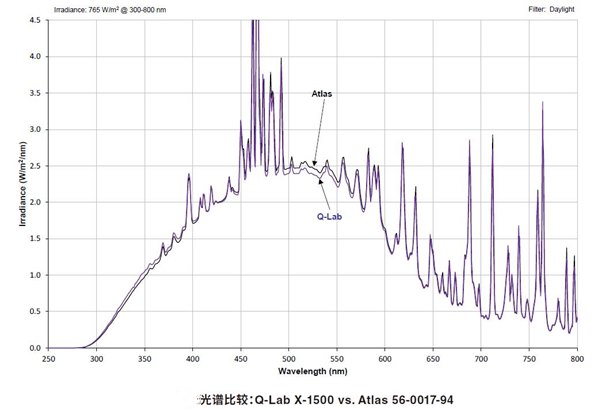 X-1500水冷氙燈燈管