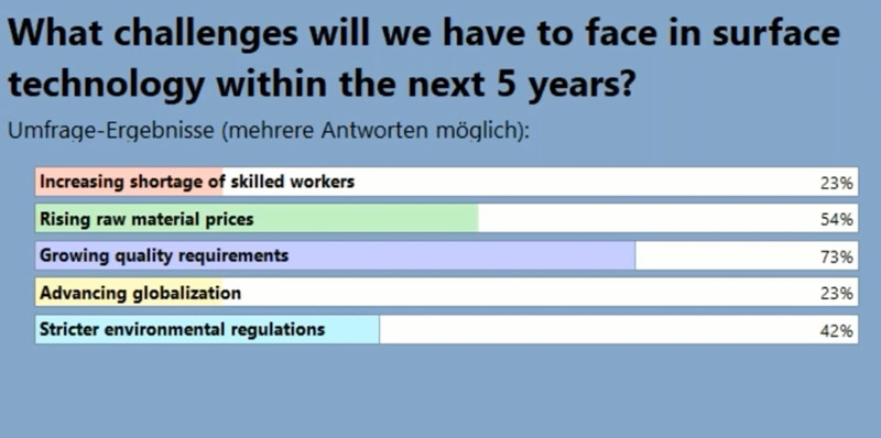 涂魔師在線非接觸控制汽車零配件涂層厚度技術網(wǎng)絡研討會