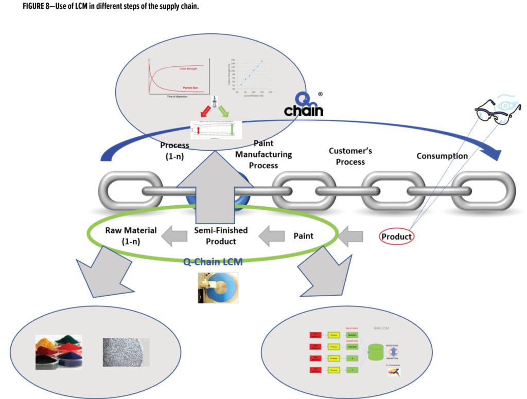 液體涂料測色系統(tǒng)LCM使顏色測試在供應(yīng)鏈中得到了更廣泛的應(yīng)用