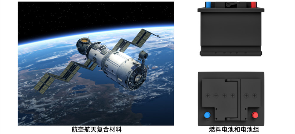 多功能涂布機(jī)VCM在航空航天復(fù)合材料和燃料電池的應(yīng)用