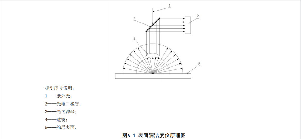 耐指紋涂料易清潔測試圖3