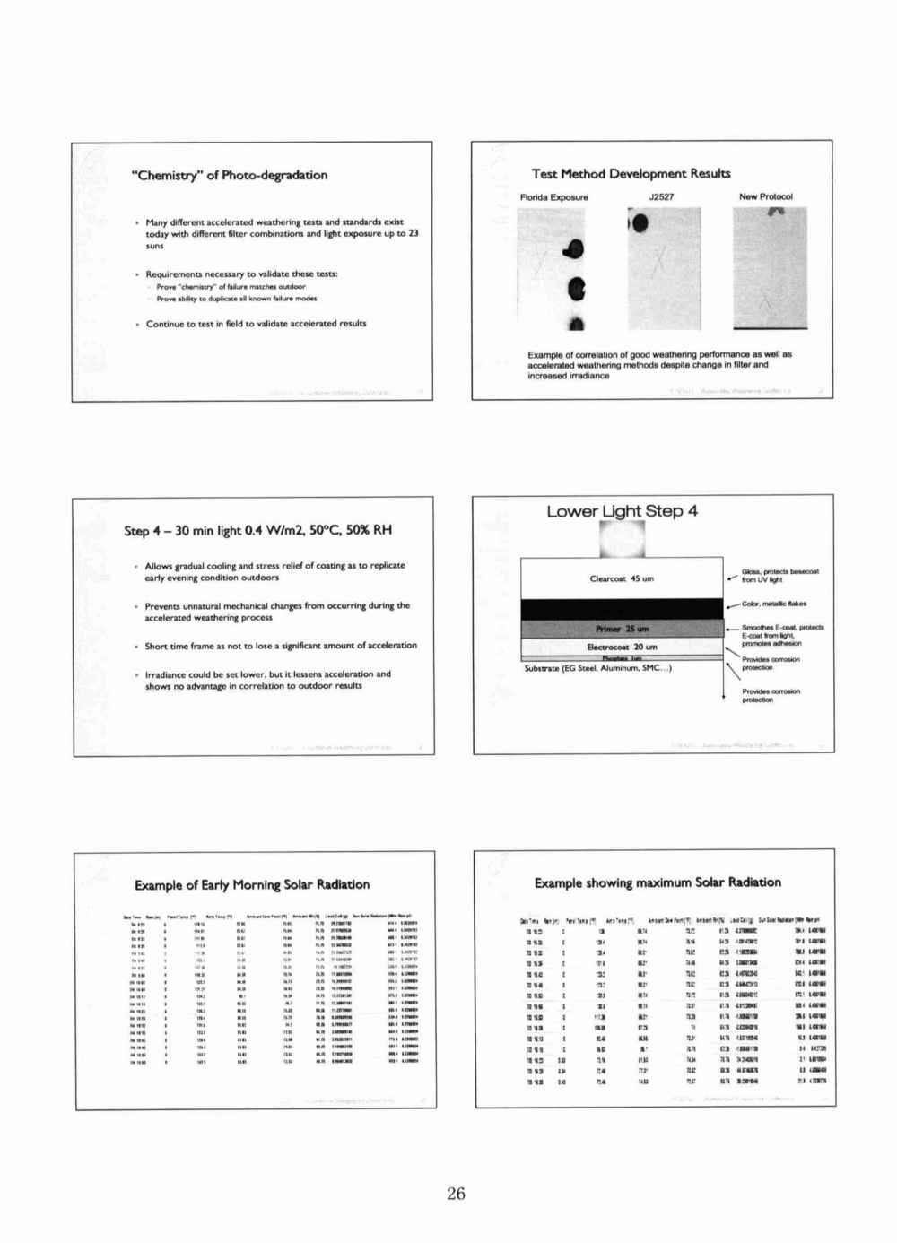 關(guān)于ASTM D7869汽車和航空航天涂層涂料氙燈老化的背景和說明