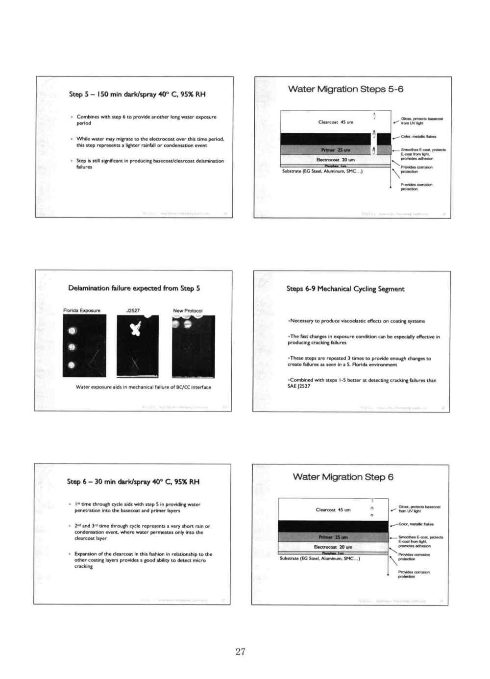 關(guān)于ASTM D7869汽車和航空航天涂層涂料氙燈老化的背景和說明